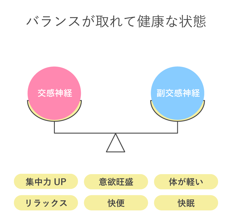 バランスイメージ